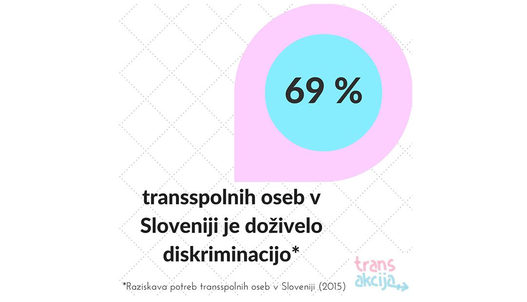Rezultati raziskave o potrebah transspolnih oseb v Sloveniji
